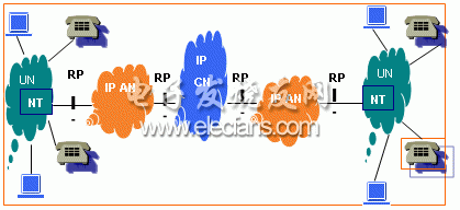 通信線路工程與施工 接入網(wǎng)基礎(chǔ)與網(wǎng)絡(luò)通訊工程實踐