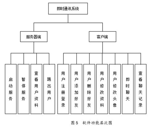 基于Java的博網(wǎng)即時通訊軟件的設(shè)計與實現(xiàn)