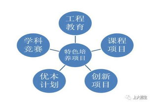 上海大學(xué)優(yōu)勢專業(yè)解析 通信工程、電子信息工程與網(wǎng)絡(luò)通訊工程設(shè)計與施工