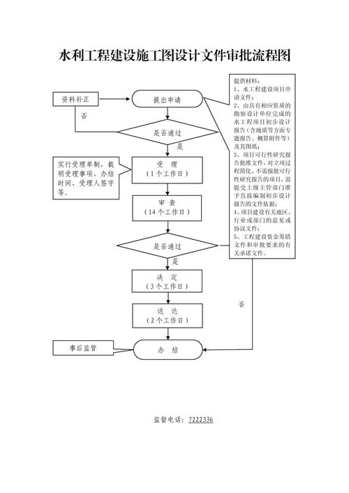水利工程與網(wǎng)絡(luò)通訊工程設(shè)計與施工的關(guān)鍵審批與整合