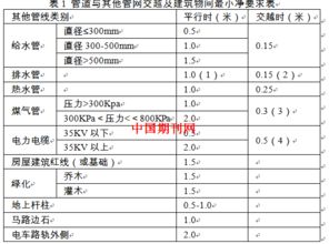 通信工程施工技術(shù)性措施解析——以龍柏二村康健苑商品住宅項目為例