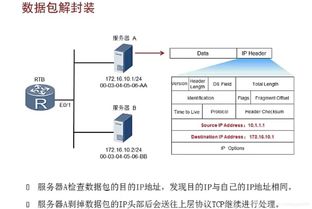 hcia routing switching華為認證路由交換工程師學習筆記 1 數據通信基本原理及ip地址的規劃和設計