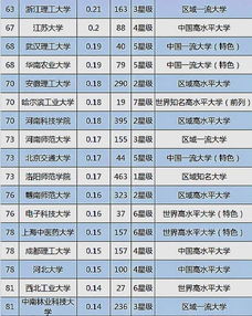 大學(xué)技術(shù)轉(zhuǎn)讓收入100強揭曉，揚州大學(xué)位列第三展現(xiàn)強勁轉(zhuǎn)化實力