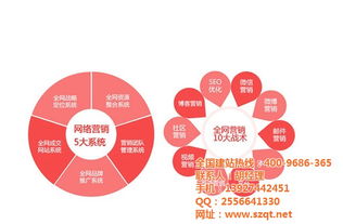 五年SEO實戰 為什么你的網站總停留在第二、三頁？技術推廣的深層分析與破解之道