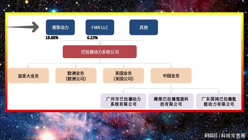 不懼專利壁壘，中國氫燃料電池發動機國產化率達90%，引領產業化與技術推廣新浪潮