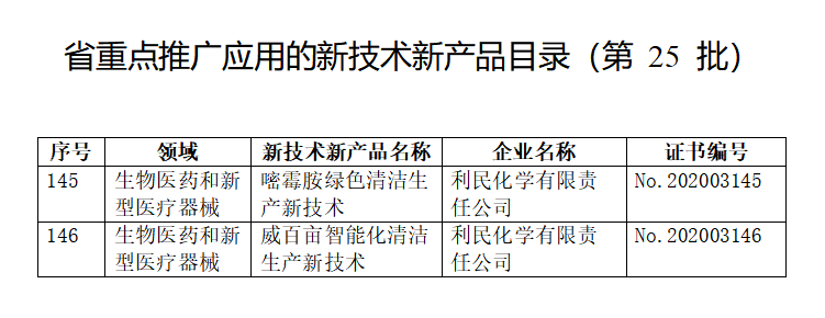 利民化學兩項綠色清潔生產技術入選江蘇省重點推廣目錄，助力農業可持續發展